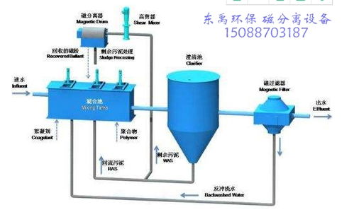 煙臺廢水處理生產(chǎn)廠家 技術(shù)、價(jià)格與安裝服務(wù)全解析